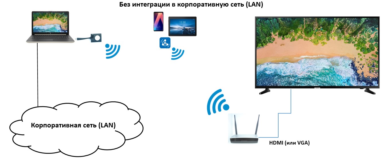 Cистемы беспроводной презентации PRESENT POINT