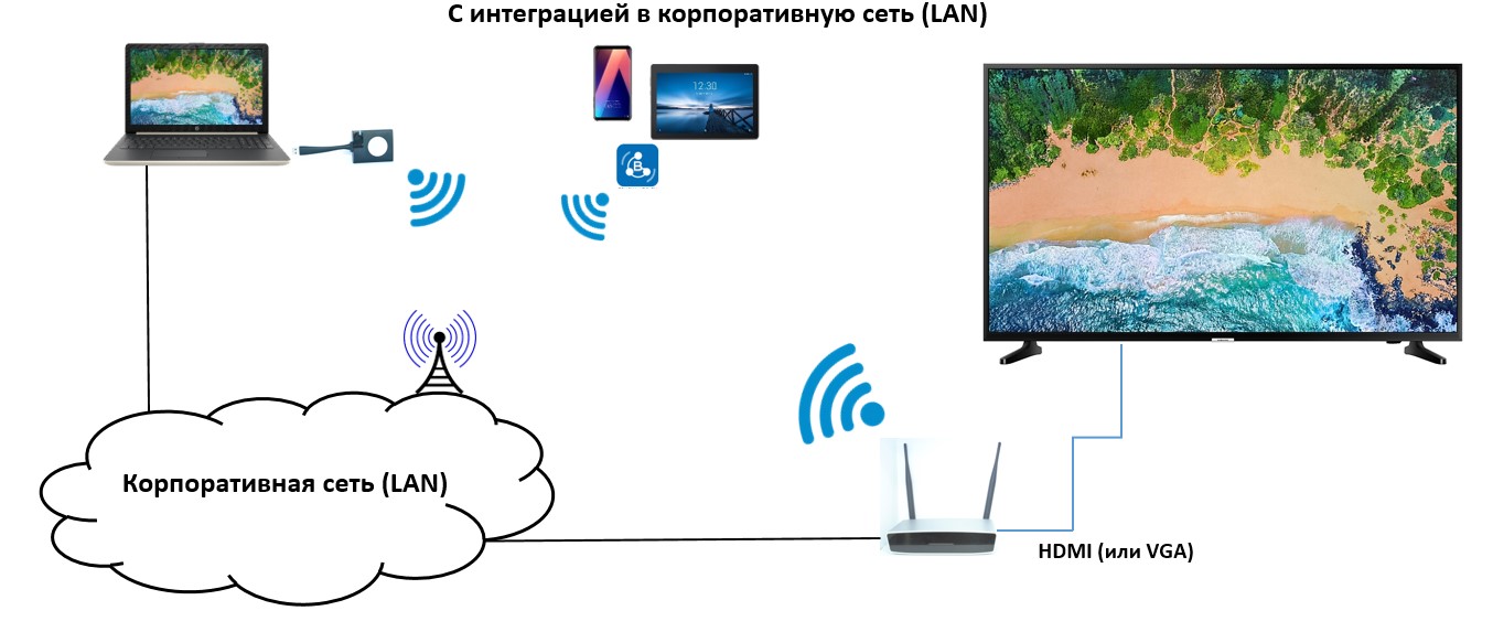 БЕЗДРОТОВА СИСТЕМА ПРЕЗЕНТАЦІЇ PRESENT POINT