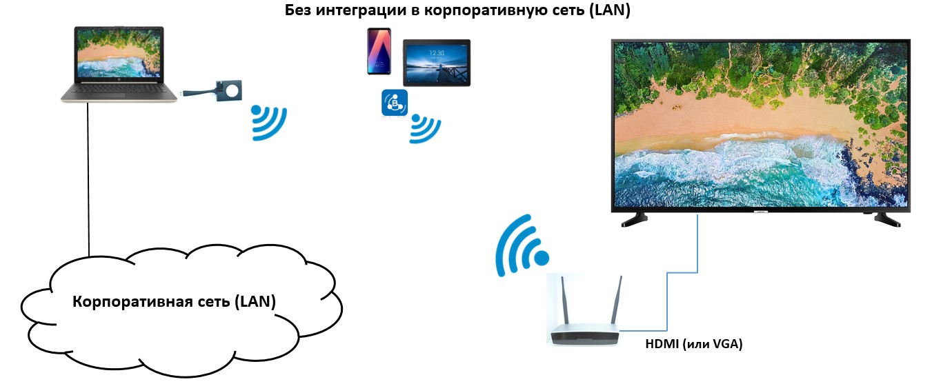 БЕЗДРОТОВА СИСТЕМА ПРЕЗЕНТАЦІЇ  PRESENT POINT