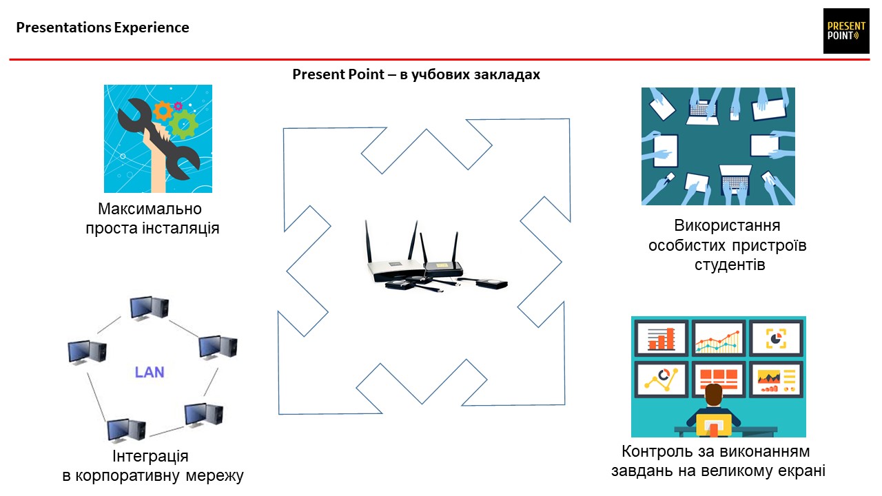 Present Point wireless presentation systems in educational institutions